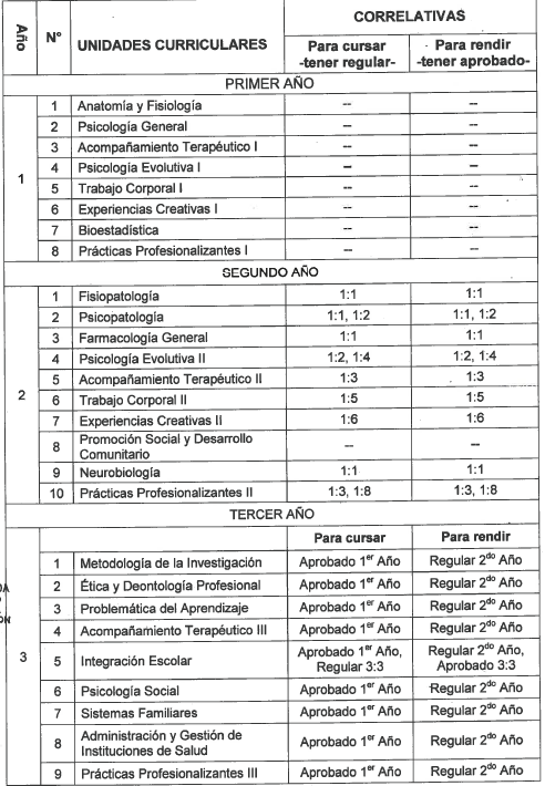 Correlativas de las materias